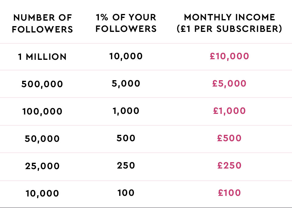 How much can you make on Glamourfans promoting fans?